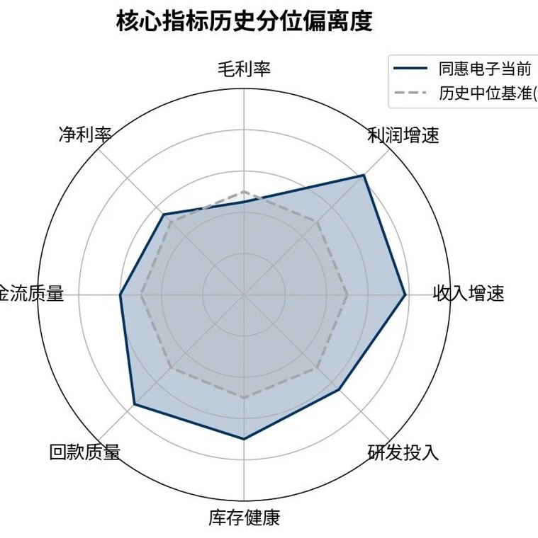 中铝国际三季报诊断:专业工程