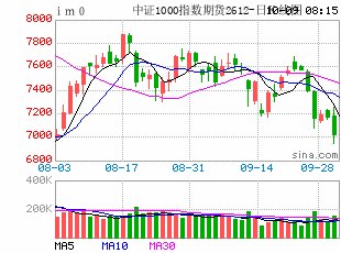 机构称10月A股大概率回暖